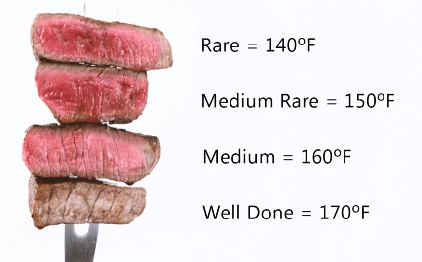 steak doneness