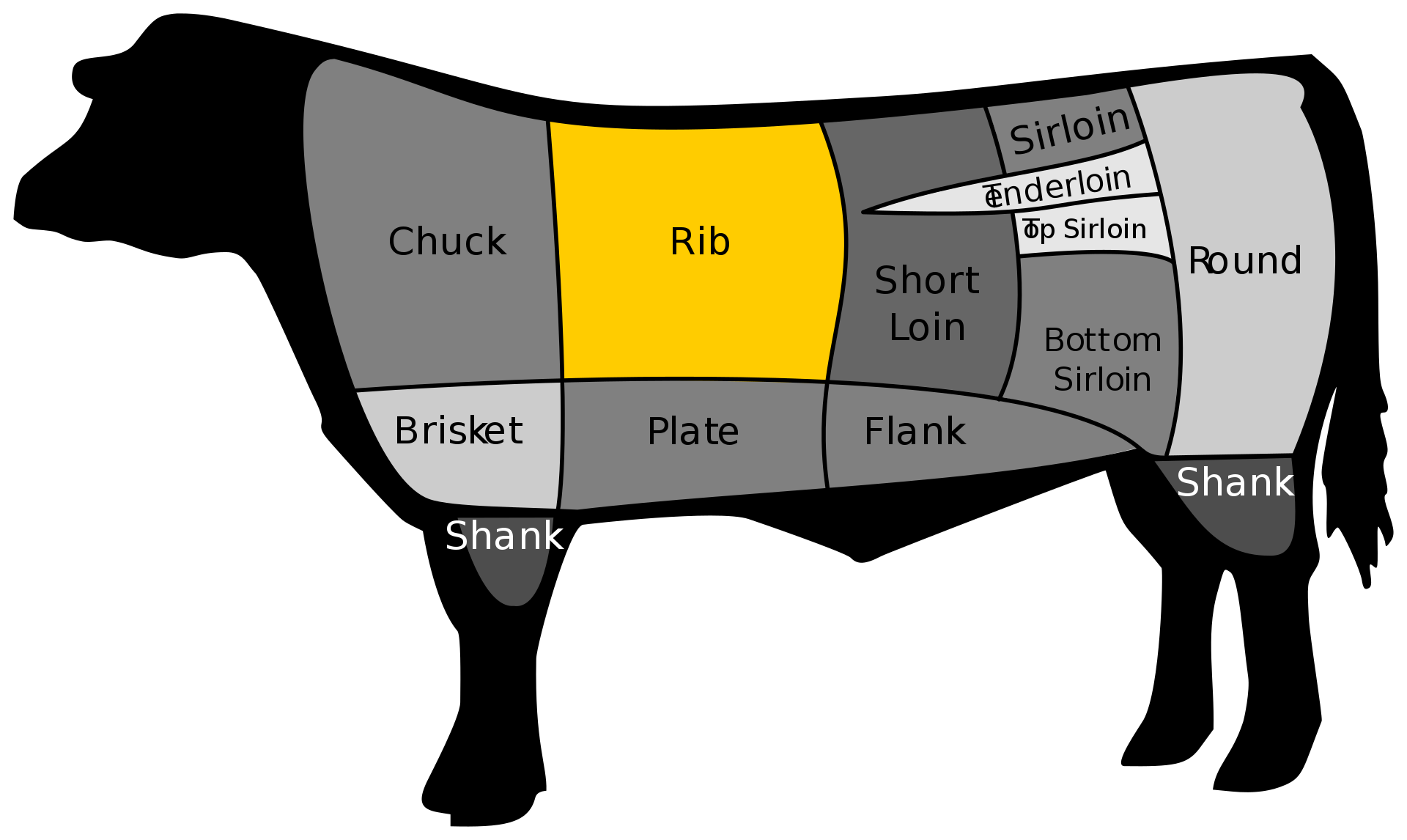 parts of the cow 