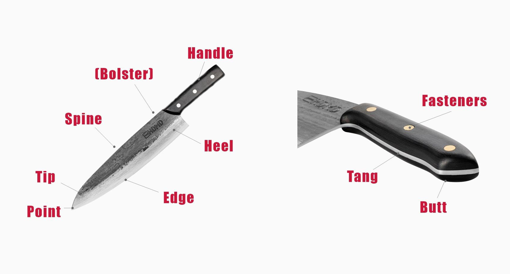 Knife Parts Diagram