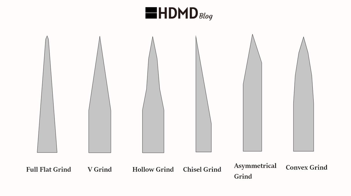 Different types of knife grinds